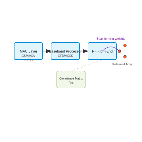 Wi-Fi Modules – Tutorial Image