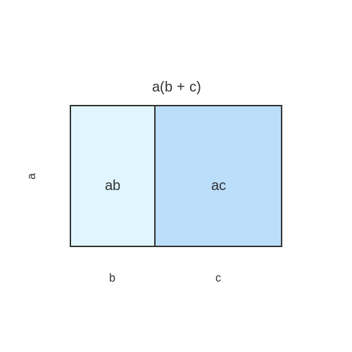 Algebra Properties and Facts – Tutorial Image