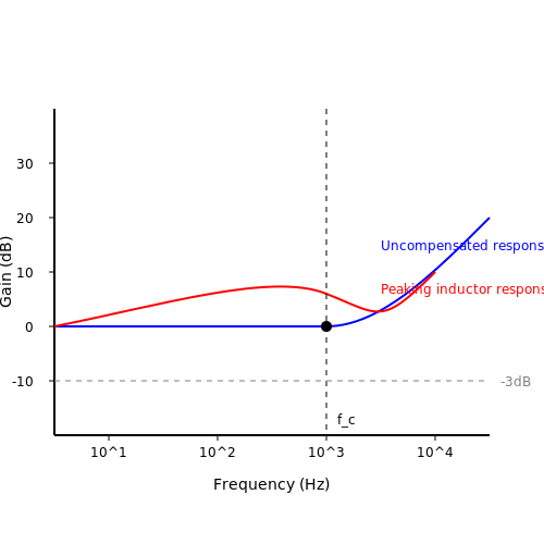 Wideband Amplifiers – Tutorial Image