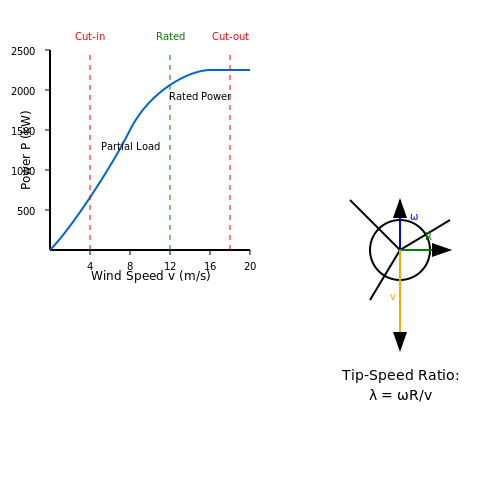 Wind Power Systems – Tutorial Image