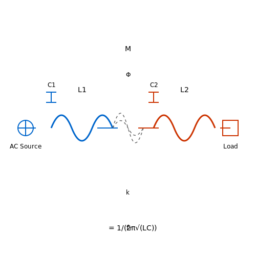 Wireless Battery Charging Techniques – Tutorial Image