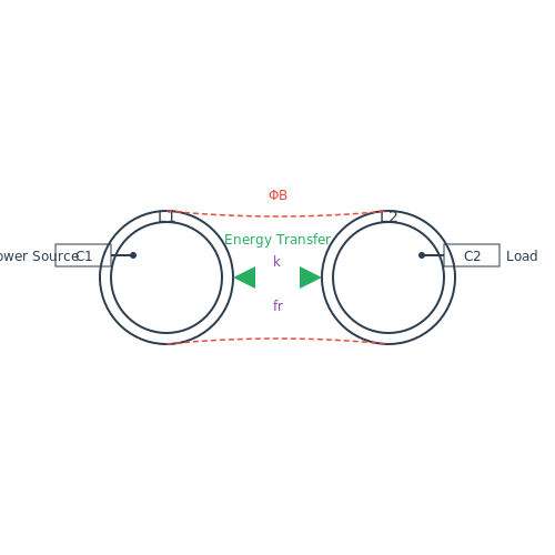Wireless Charging Technologies – Tutorial Image