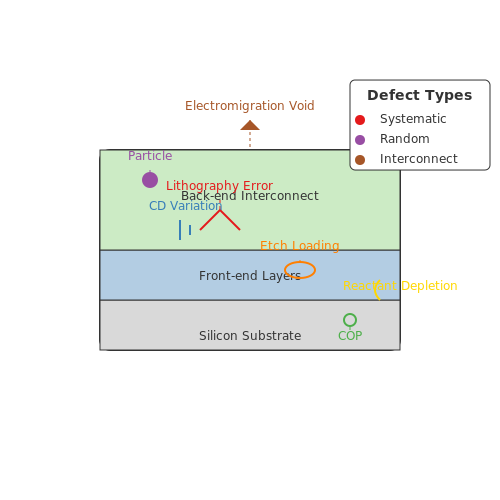 Yield Enhancement in Semiconductor Manufacturing – Tutorial Image
