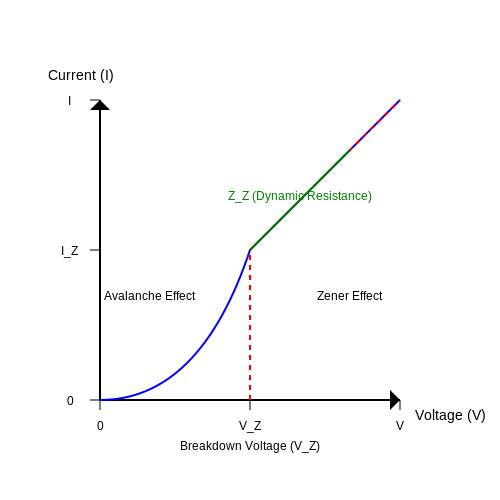Zener Diodes – Tutorial Image