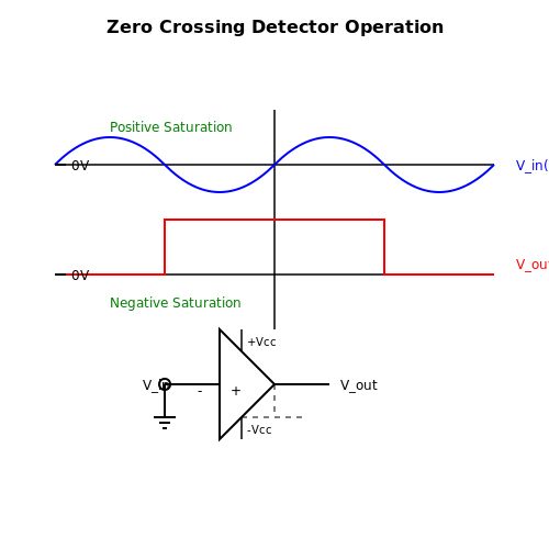 Zero Crossing Detectors – Tutorial Image