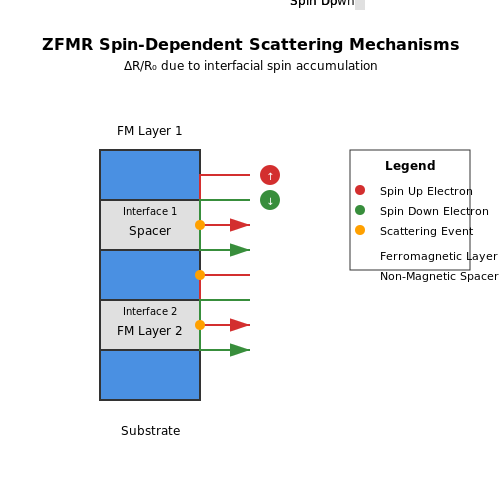 Zero-Field Magnetoresistance Sensors – Tutorial Image
