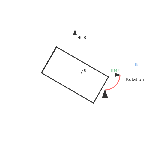 Alternator and Generator Fundamentals – Tutorial Image