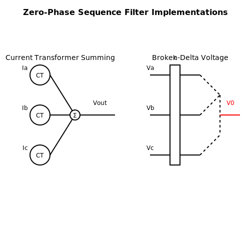 Zero-Phase Sequence Filters – Tutorial Image