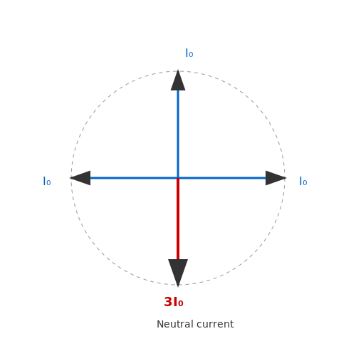 Zero-Sequence Current Suppression – Tutorial Image