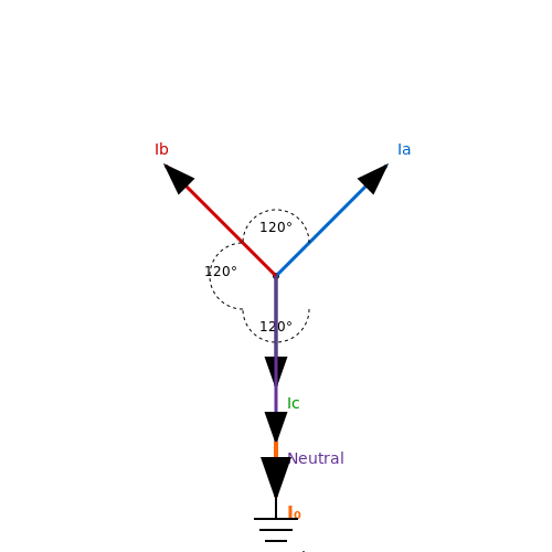 Zero-Sequence Current Transformers – Tutorial Image