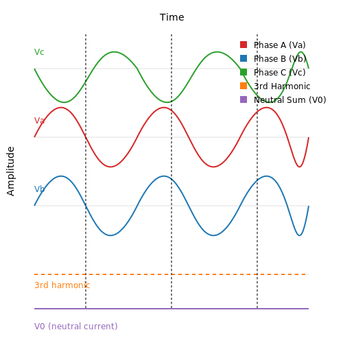 Zero-Sequence Harmonic Filters – Tutorial Image