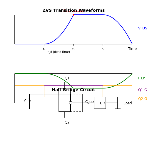 Definition and Basic Principles of ZVS in Zero-Voltage Switching (ZVS) Techniques Definition and Basic Principles of ZVS in Zero-Voltage Switching (ZVS) Techniques