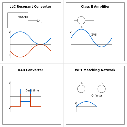 Key Applications of ZVS Techniques in Zero-Voltage Switching (ZVS) Techniques Key Applications of ZVS Techniques in Zero-Voltage Switching (ZVS) Techniques