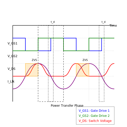 Phase-Shifted Full-Bridge ZVS Converters in Zero-Voltage Switching (ZVS) Techniques Phase-Shifted Full-Bridge ZVS Converters in Zero-Voltage Switching (ZVS) Techniques