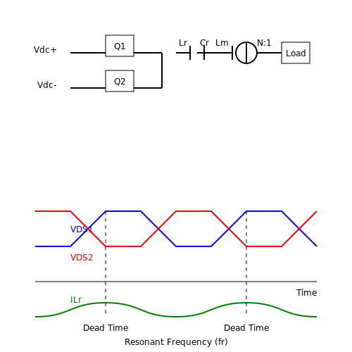 LLC Resonant Converters with ZVS in Zero-Voltage Switching (ZVS) Techniques LLC Resonant Converters with ZVS in Zero-Voltage Switching (ZVS) Techniques