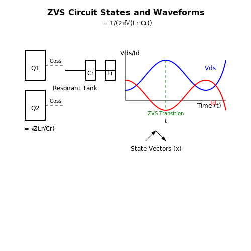 Simulation and Modeling of ZVS Circuits in Zero-Voltage Switching (ZVS) Techniques Simulation and Modeling of ZVS Circuits in Zero-Voltage Switching (ZVS) Techniques