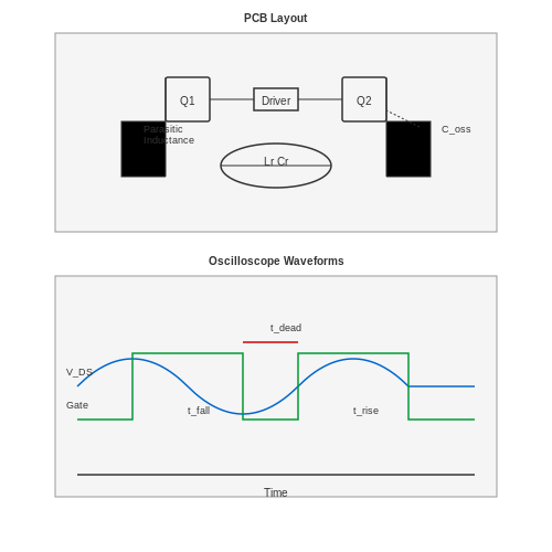 Prototyping and Testing ZVS Designs in Zero-Voltage Switching (ZVS) Techniques Prototyping and Testing ZVS Designs in Zero-Voltage Switching (ZVS) Techniques