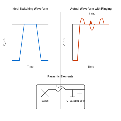 Troubleshooting Common ZVS Issues in Zero-Voltage Switching (ZVS) Techniques Troubleshooting Common ZVS Issues in Zero-Voltage Switching (ZVS) Techniques