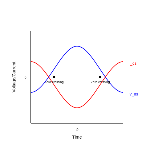 Zero-Voltage Switching Resonant Converters – Tutorial Image