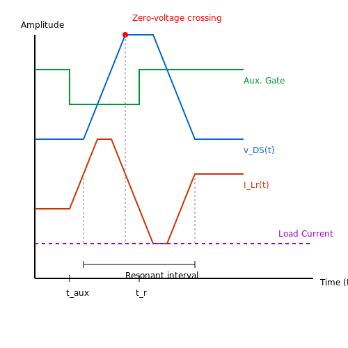 Zero-Voltage Transition Converters – Tutorial Image