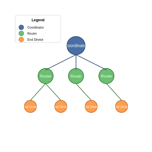 Zigbee and LoRa Wireless Protocols – Tutorial Image