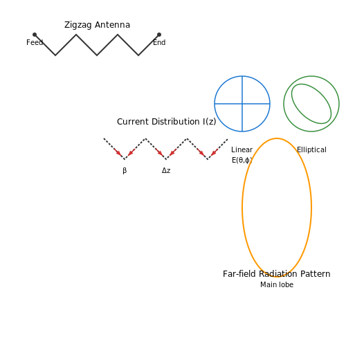 Zigzag Antenna Design – Tutorial Image