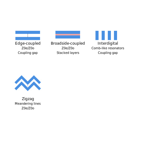 Zigzag Coupled-Line Filters – Tutorial Image