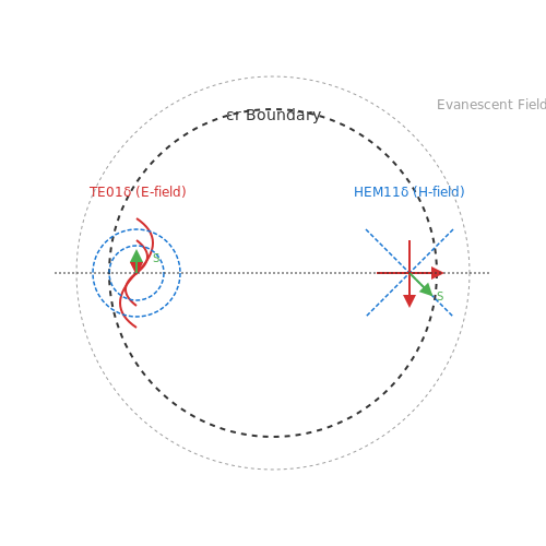 Zigzag Dielectric Resonators – Tutorial Image