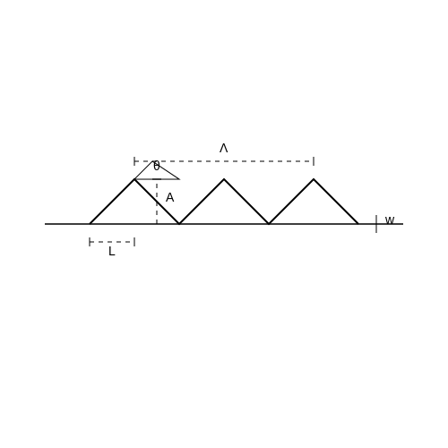 Zigzag Electrode Configurations – Tutorial Image