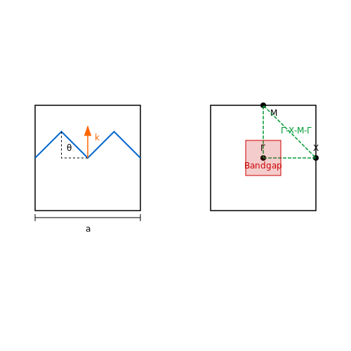 Zigzag Electromagnetic Bandgap Structures – Tutorial Image