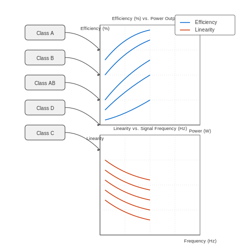 Amplifier Classes – Tutorial Image