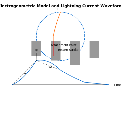 Zigzag Lightning Protection Systems – Tutorial Image