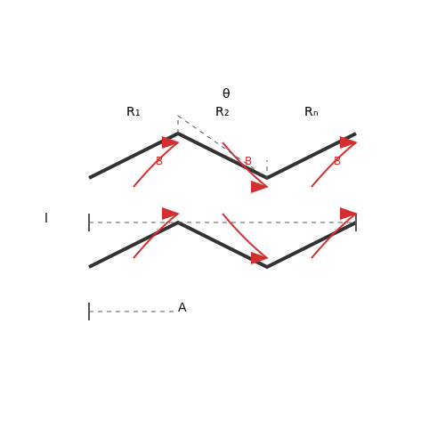 Zigzag Magnetic Core Designs – Tutorial Image