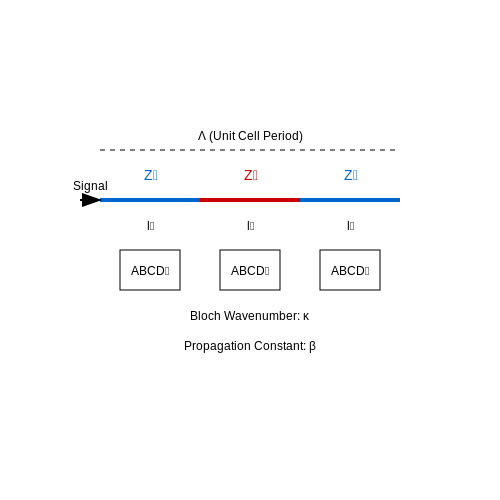 Zigzag Microstrip Filters – Tutorial Image