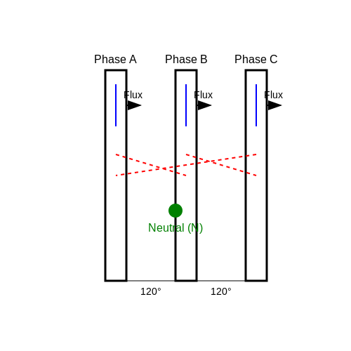 Zigzag Phase-Shifting Transformers – Tutorial Image