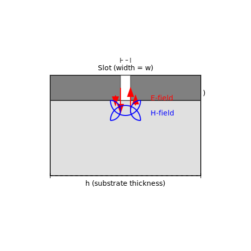 Zigzag Slotline Antennas – Tutorial Image