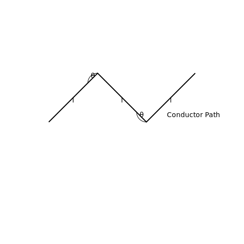 Zigzag Transmission Lines – Tutorial Image