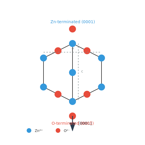 Zinc Oxide Nanorods in Sensing Applications – Tutorial Image