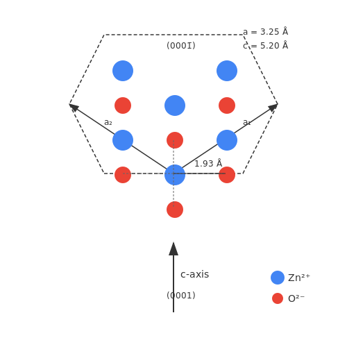 Zinc Oxide Nanostructures in Electronics – Tutorial Image