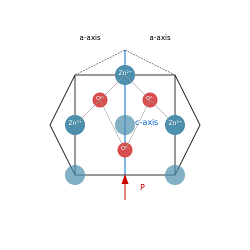 Zinc Oxide Piezoelectric Devices – Tutorial Image
