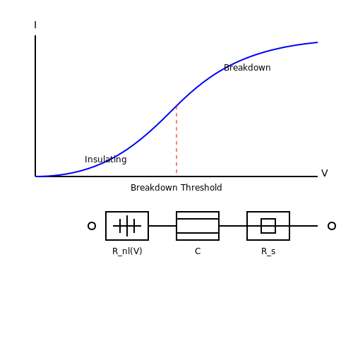 Zinc Oxide Varistors – Tutorial Image