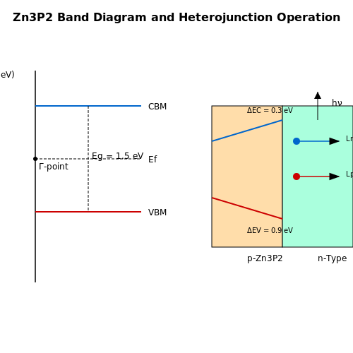 Zinc Phosphide Solar Cells – Tutorial Image