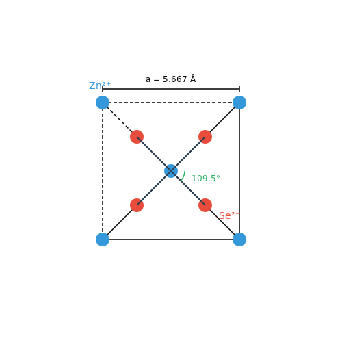 Zinc Selenide Quantum Wells – Tutorial Image