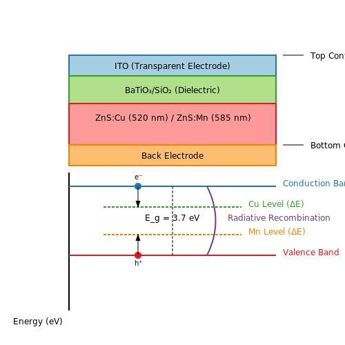 Zinc Sulfide Electroluminescent Panels – Tutorial Image