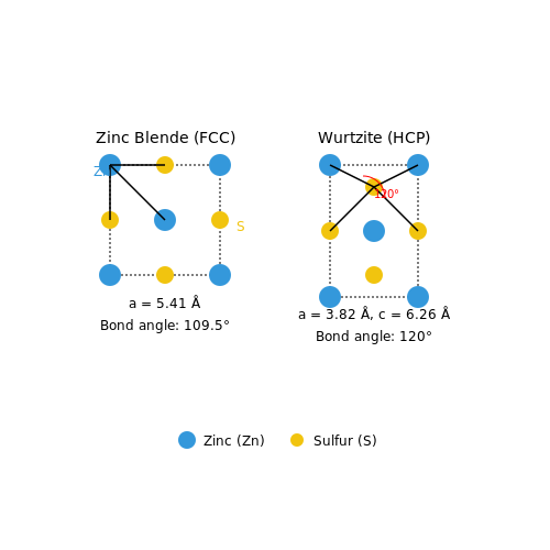 Zinc Sulfide Nanophosphors – Tutorial Image