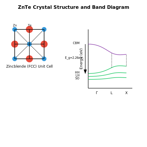 Zinc Telluride Photodetectors – Tutorial Image