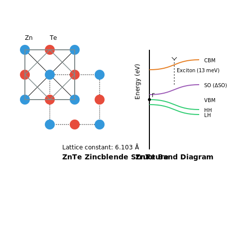 Zinc Telluride Light-Emitting Diodes – Tutorial Image