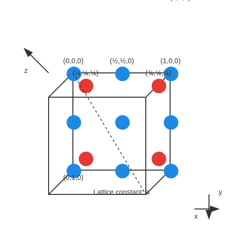 Zinc-Blende Semiconductor Structures – Tutorial Image