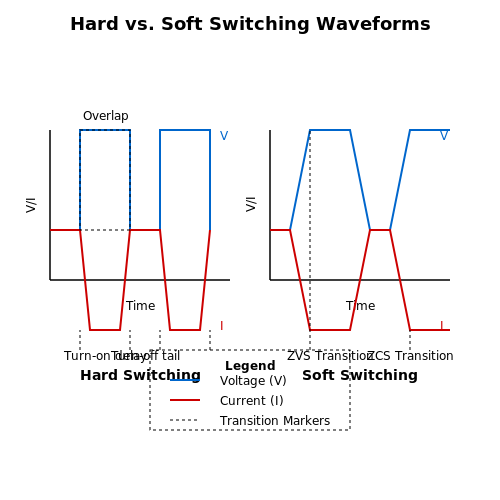 ZVS and ZCS Switching in Power Electronics – Tutorial Image