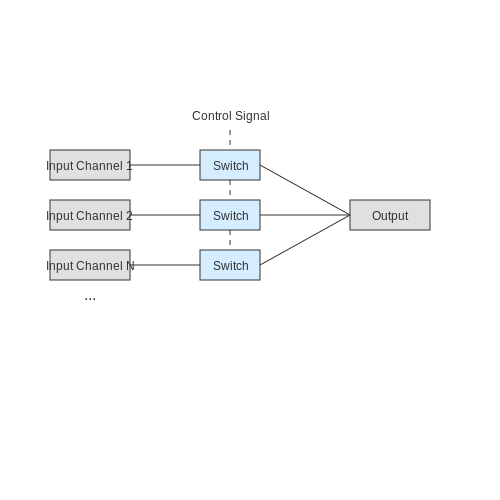 . Introduction to Analog Multiplexers - Tutorial Diagram . Introduction to Analog Multiplexers - Tutorial Diagram